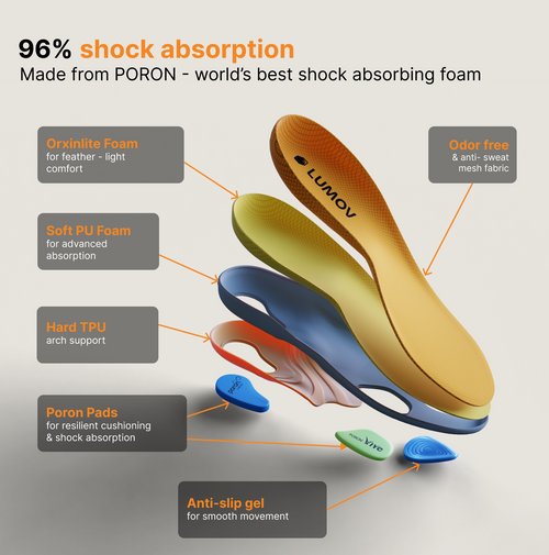 5D Comfort Insole