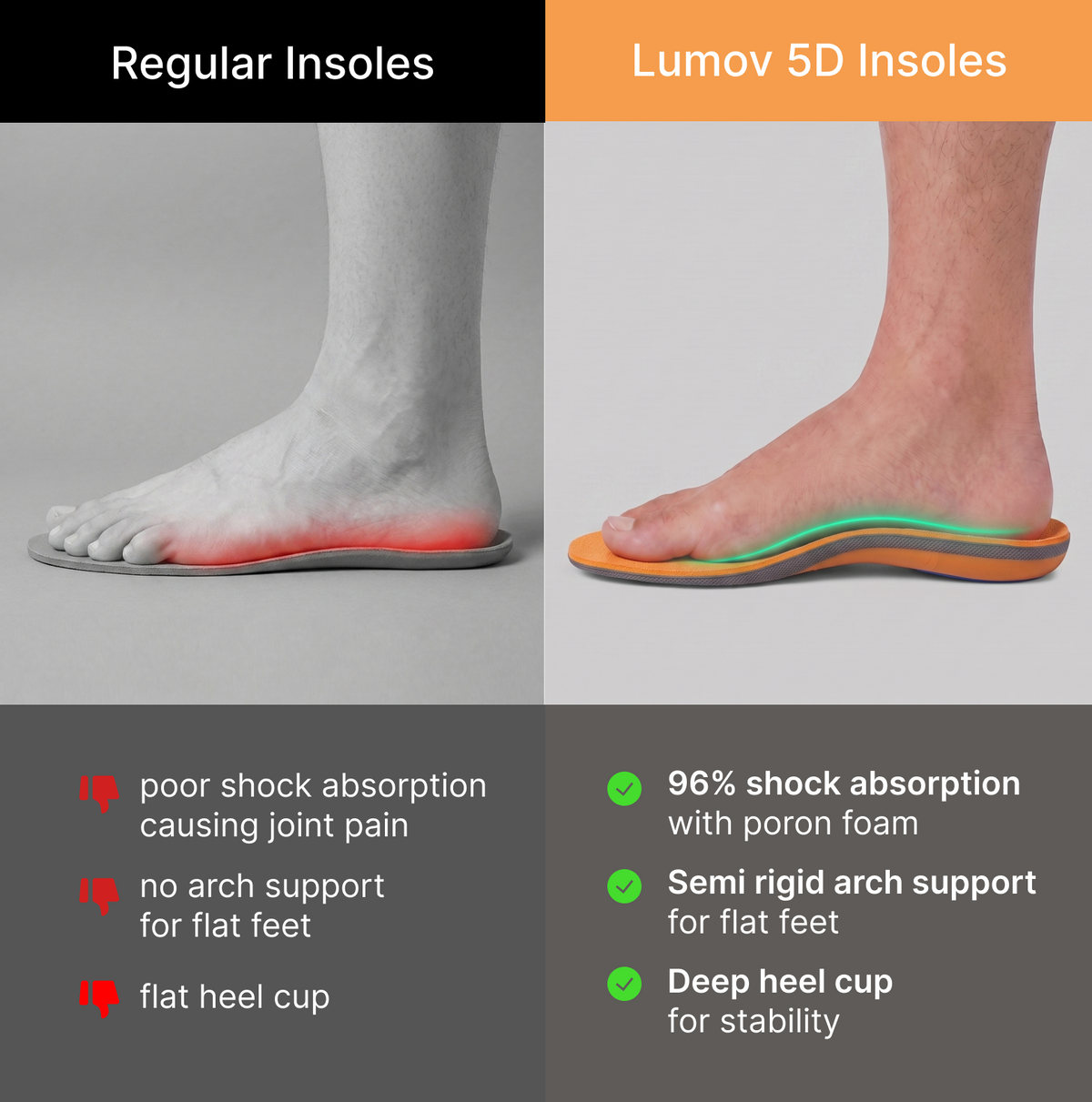 5D Comfort Insole