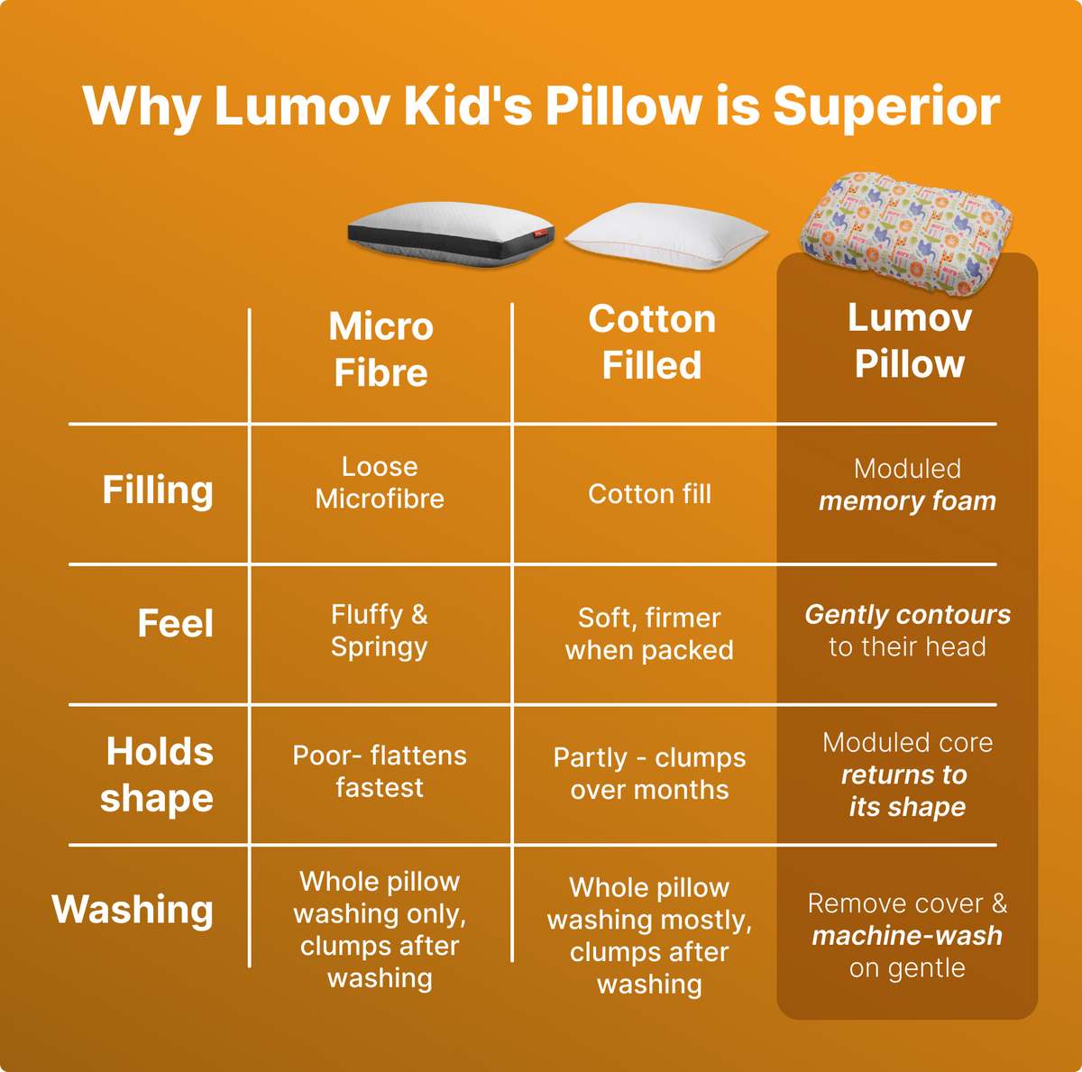 Kid's Pillow Ultima