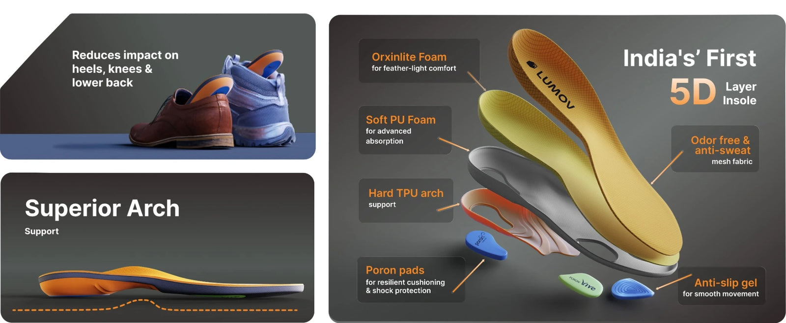 5D Comfort Insole